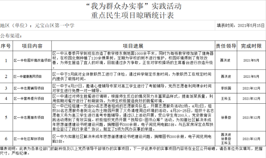 区一中我为群众办实事晾晒情况统计表